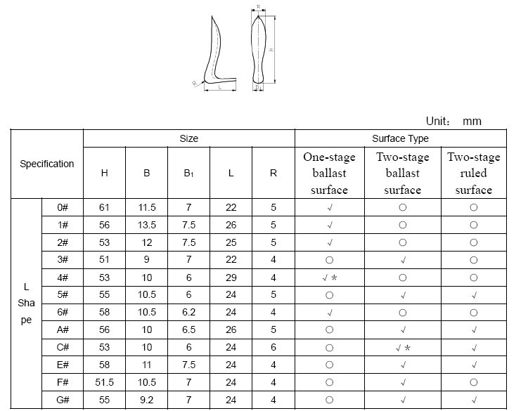 Silicone Implant Size Chart